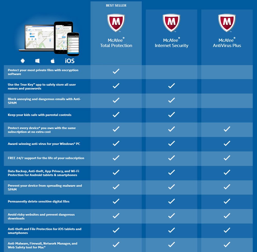 McAfee vs. Free Antivirus Solutions: A Head-to-Head Battle for Superior Protection